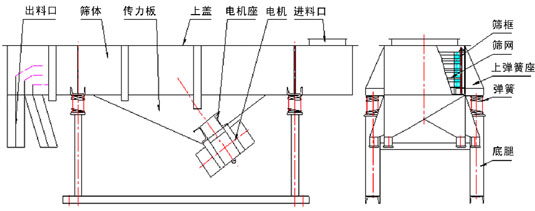 直線振動篩外形圖 直線振動篩外形圖