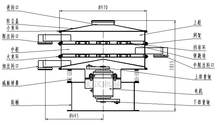 1000mm振動篩分機結構圖 1000mm振動篩分機結構圖