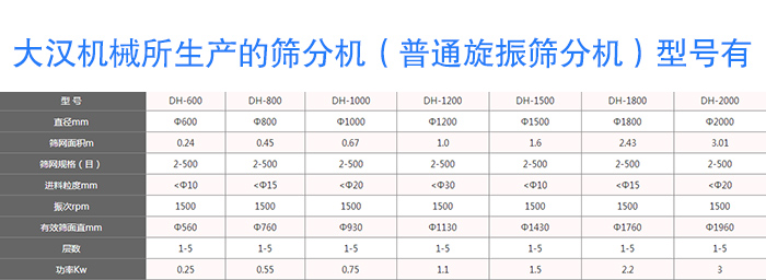 篩分機(jī)型號(hào)